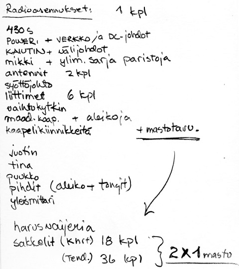 Yhden radioaseman tarvikkeet