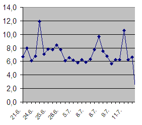 2011-kulutus.png