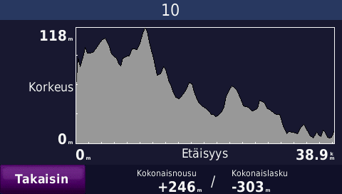 2011_AUS_6_ajopaiva.png