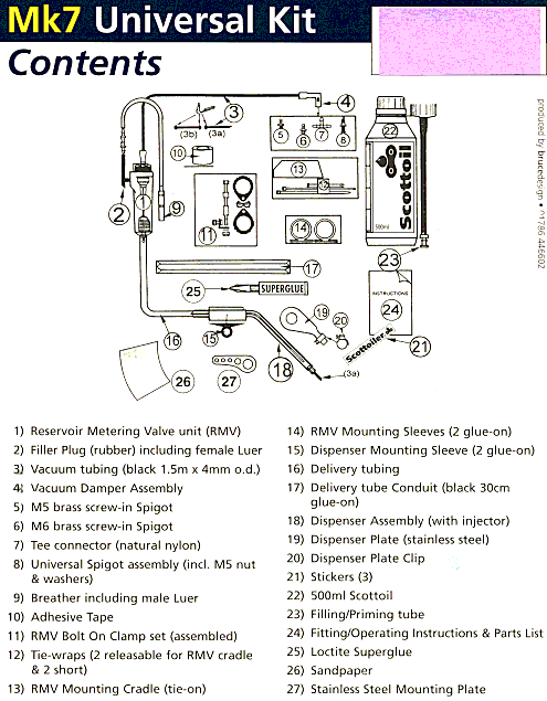 2003-Scottoiler-Contents.gif